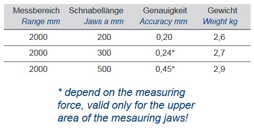 Posuvka 2000 lehké-data